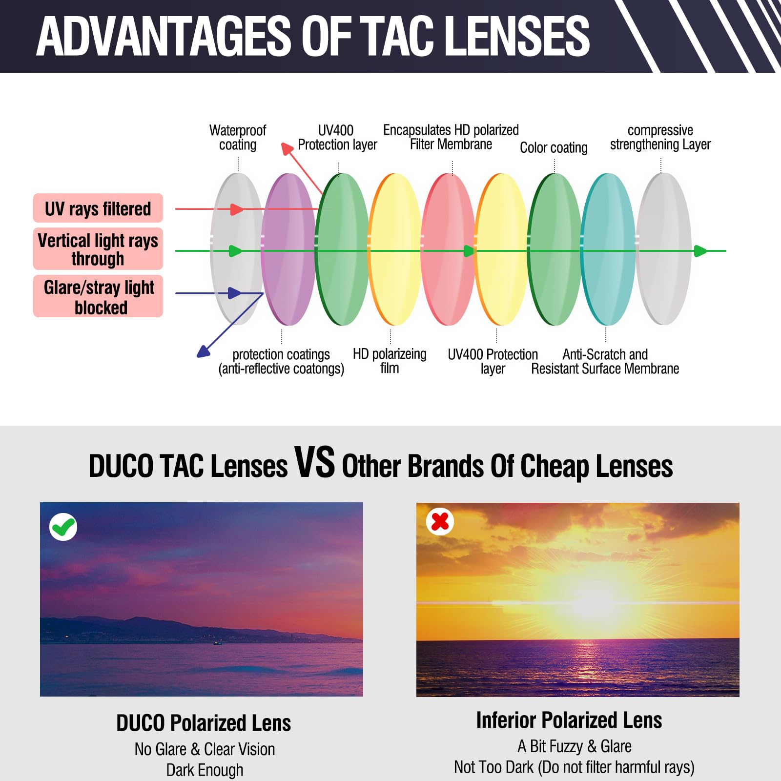 DUCO Polarized Sports Sunglasses Baseball Men Women Running Glasses UV400 Protection Cycling Softball Beach Volleyball DC0023 - Image 6