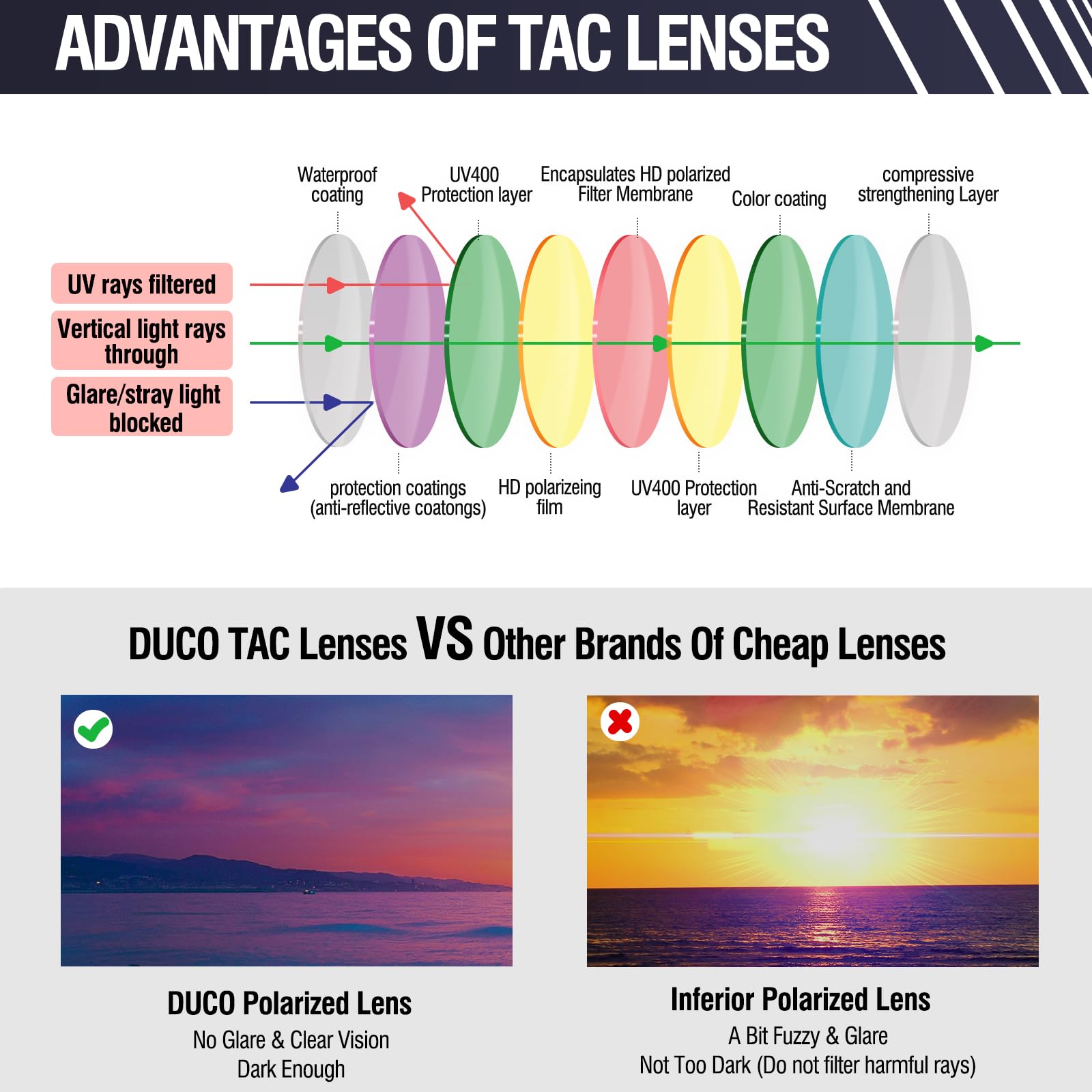 DUCO Polarized Sports Sunglasses Baseball Men Women Running Glasses UV400 Protection Cycling Softball Beach Volleyball DC0023 - Image 6