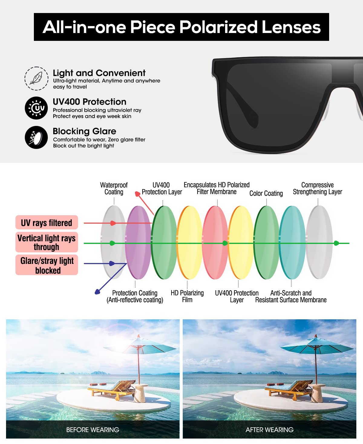 DUCO Trendy Square Sunglasses for Men Women Flat Top Shield Shades Oversized Carbon Fiber Polarized Sun Glasses DC8209 - Image 6